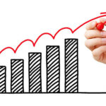 Graph showing increased business value